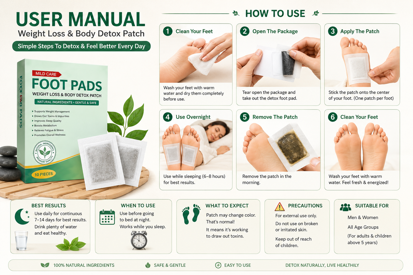 ZenHaat Weight Loss and Body Detox Patch